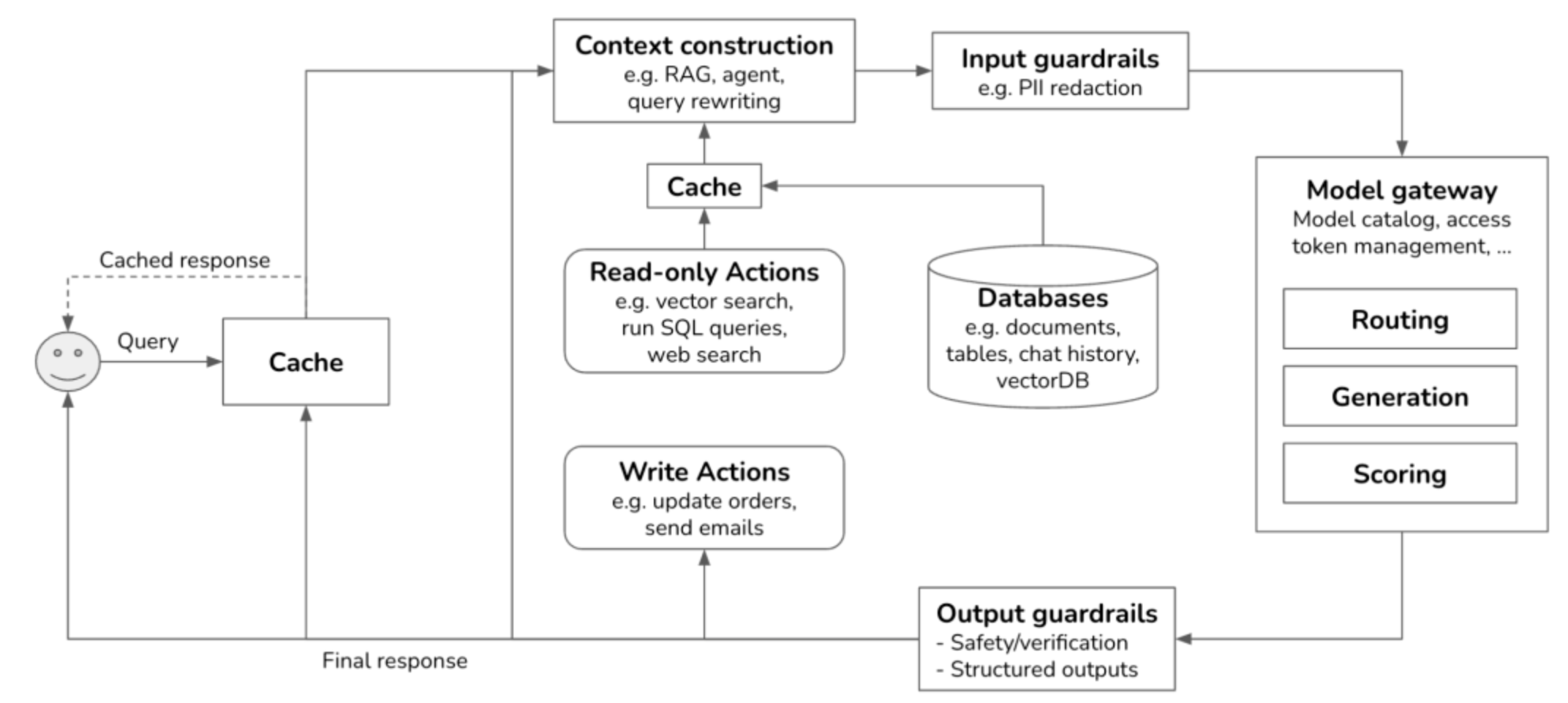 全能大模型系统
