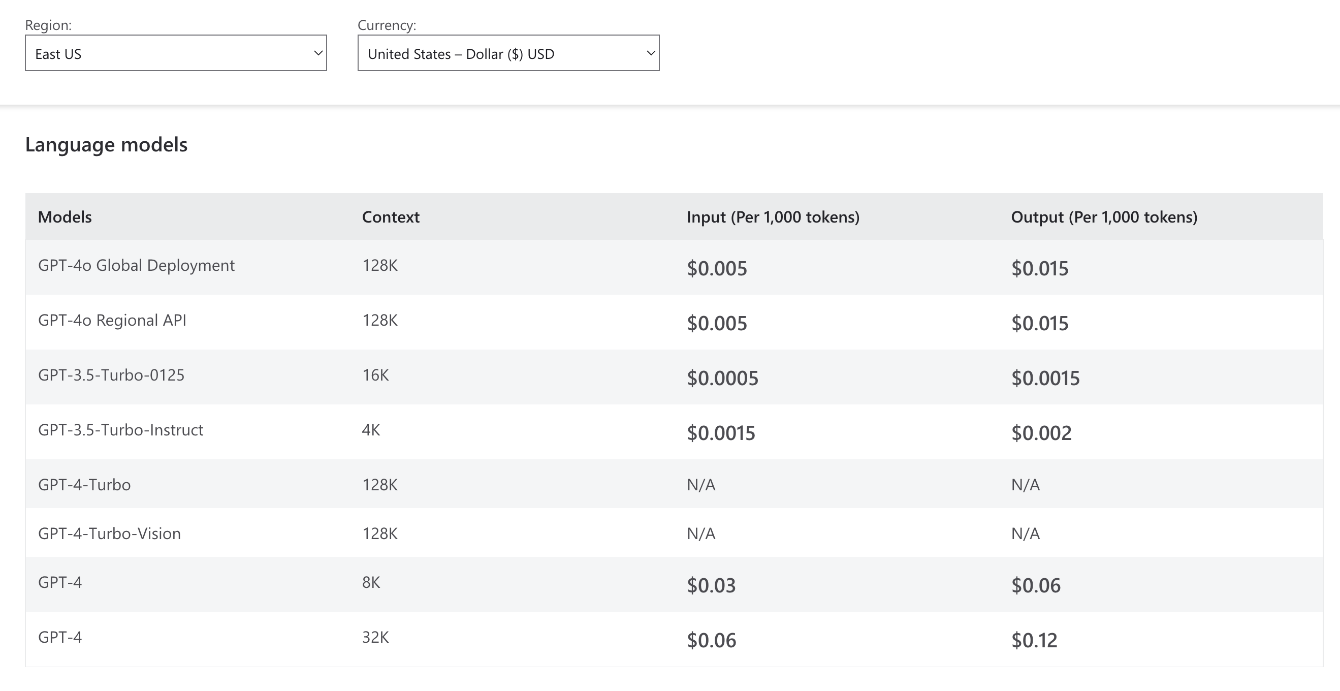 Pricing