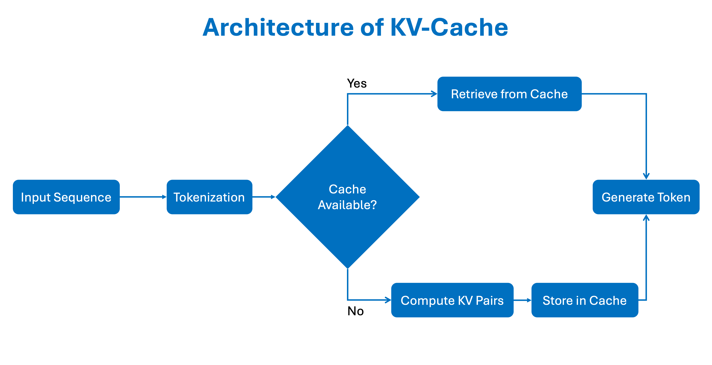 Architecture Diagram