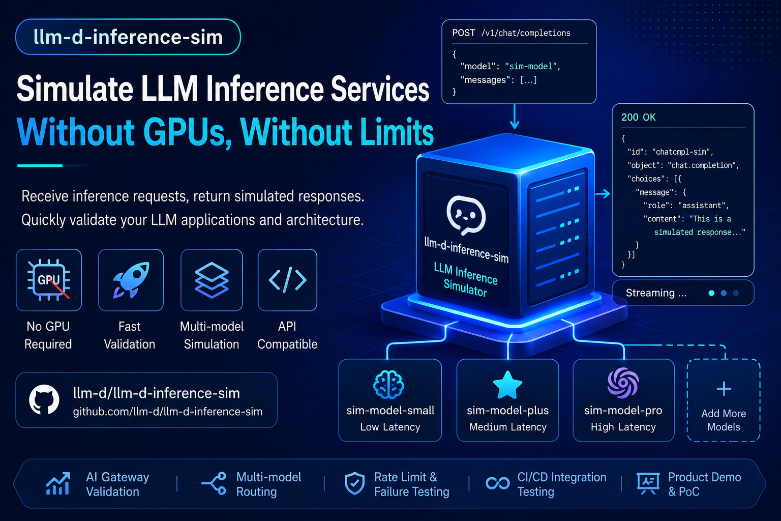 LLM inference simulation