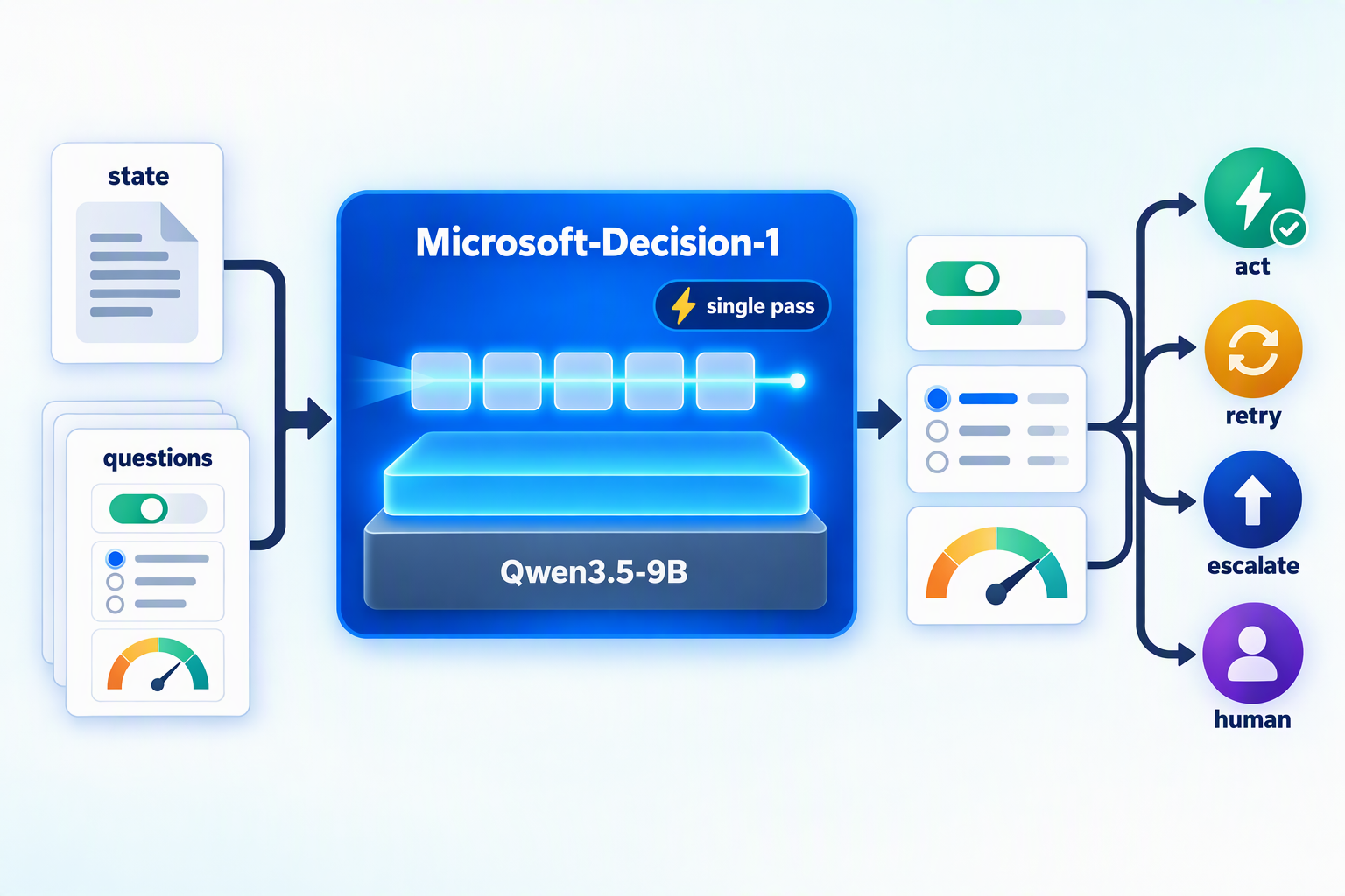 How Microsoft-Decision-1 works