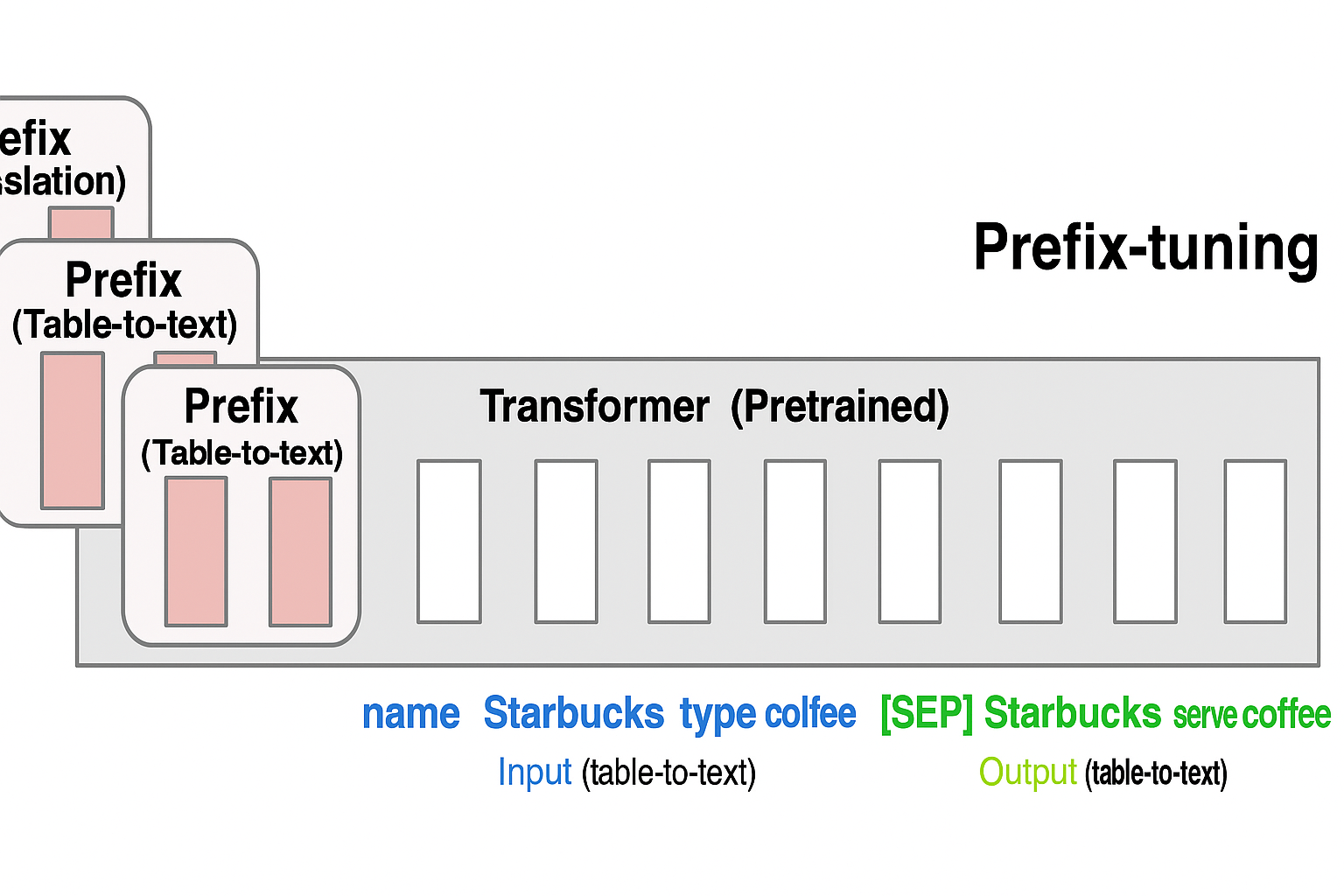 Prefix Tuning